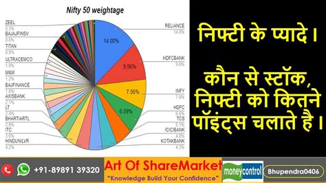nifty 50 stocks list weightage